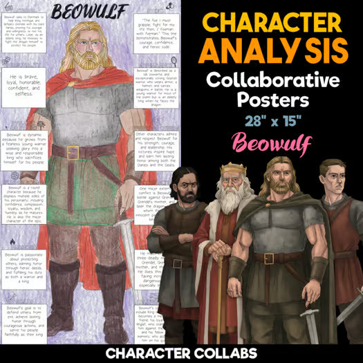 Beowulf Body Biography Activity — Character Analysis Posters