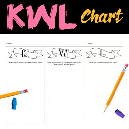 KWL Chart Graphic Organizer