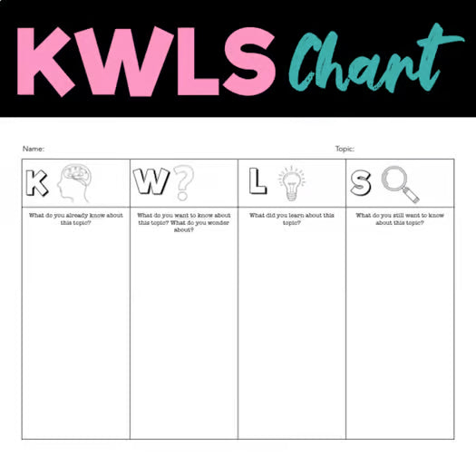 KWLS Chart Graphic Organizer