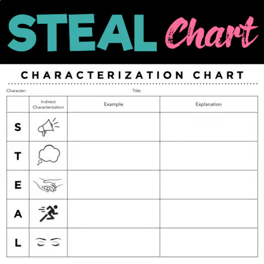 STEAL Characterization Chart Graphic Organizer – Chomping at the Lit