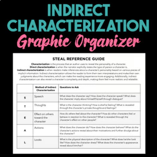 STEAL Characterization Chart Graphic Organizer Chomping at the Lit