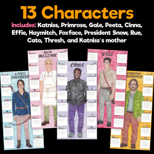 The Hunger Games Character Analysis Posters — Character Collabs