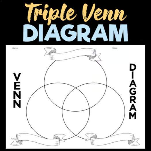 Three Circle Venn Diagram Graphic Organizer