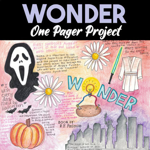 Wonder One Pager Project – Chomping at the Lit